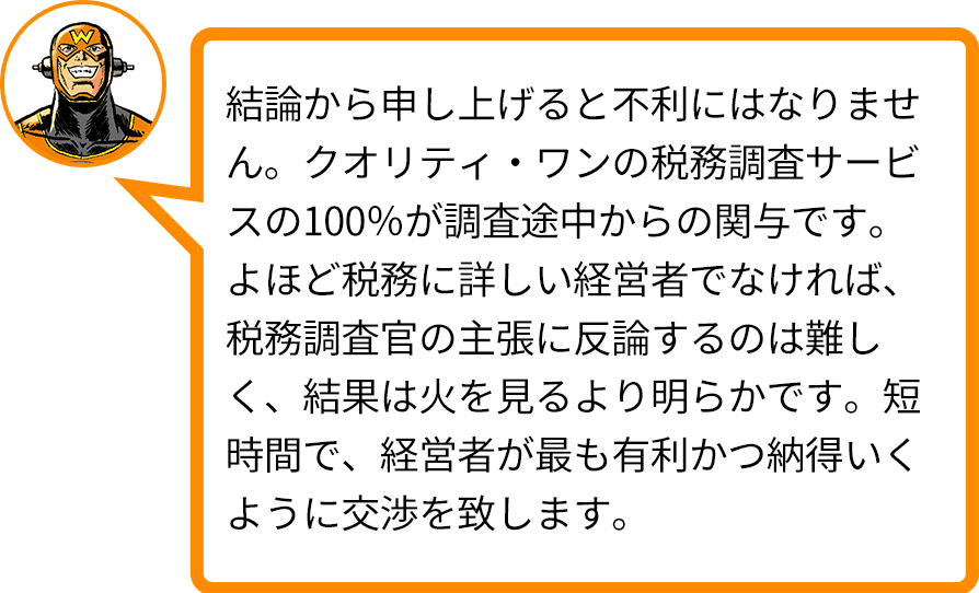 結論から申し上げると不利にはなりません。クオリティ・ワンの税務調査サービスの100%が調査途中からの関与です。