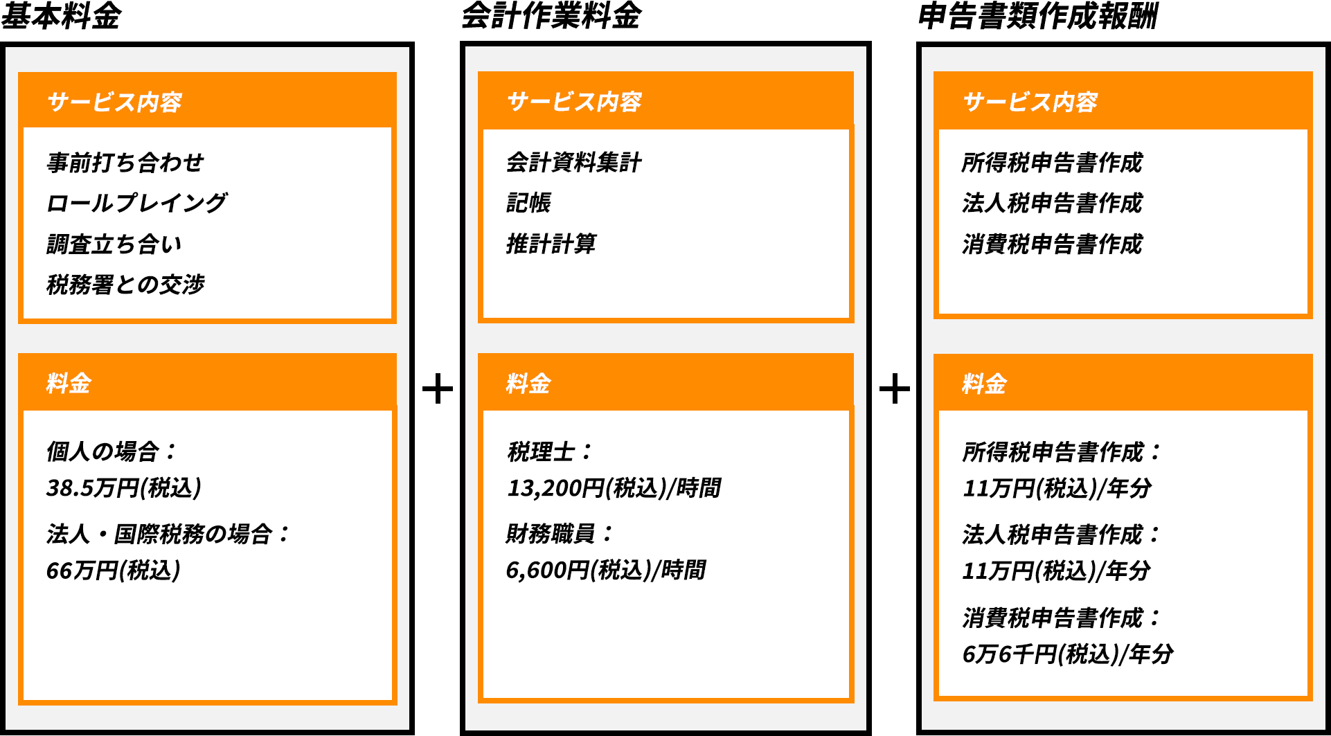 料金体系図