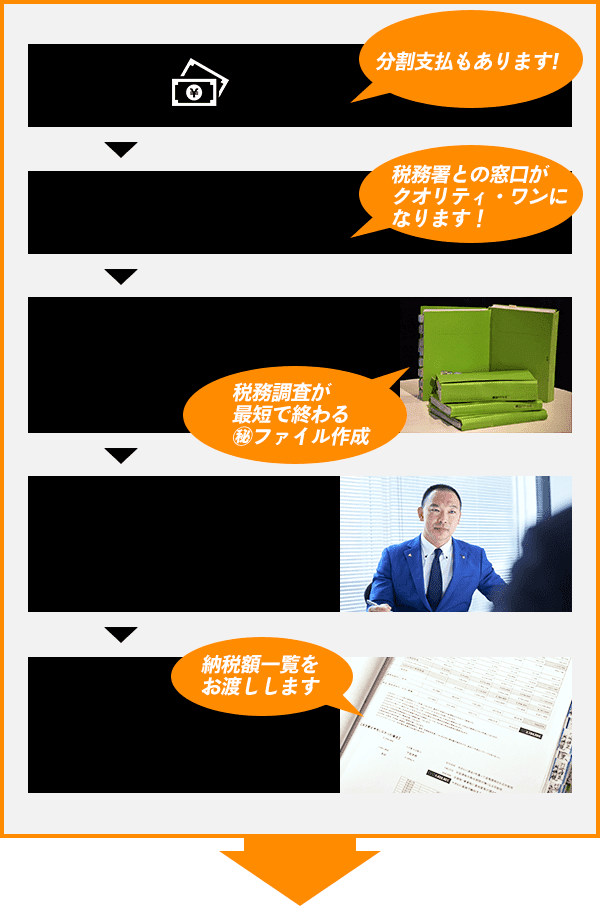 税務調査専門の税理士なら税務調査110番 | 税理士法人クオリティ・ワン