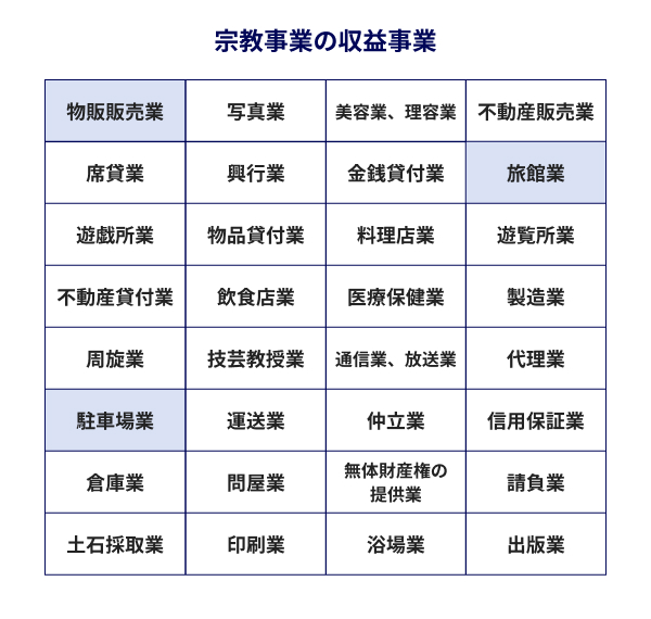 高額になりやすい 収益事業の申告漏れ